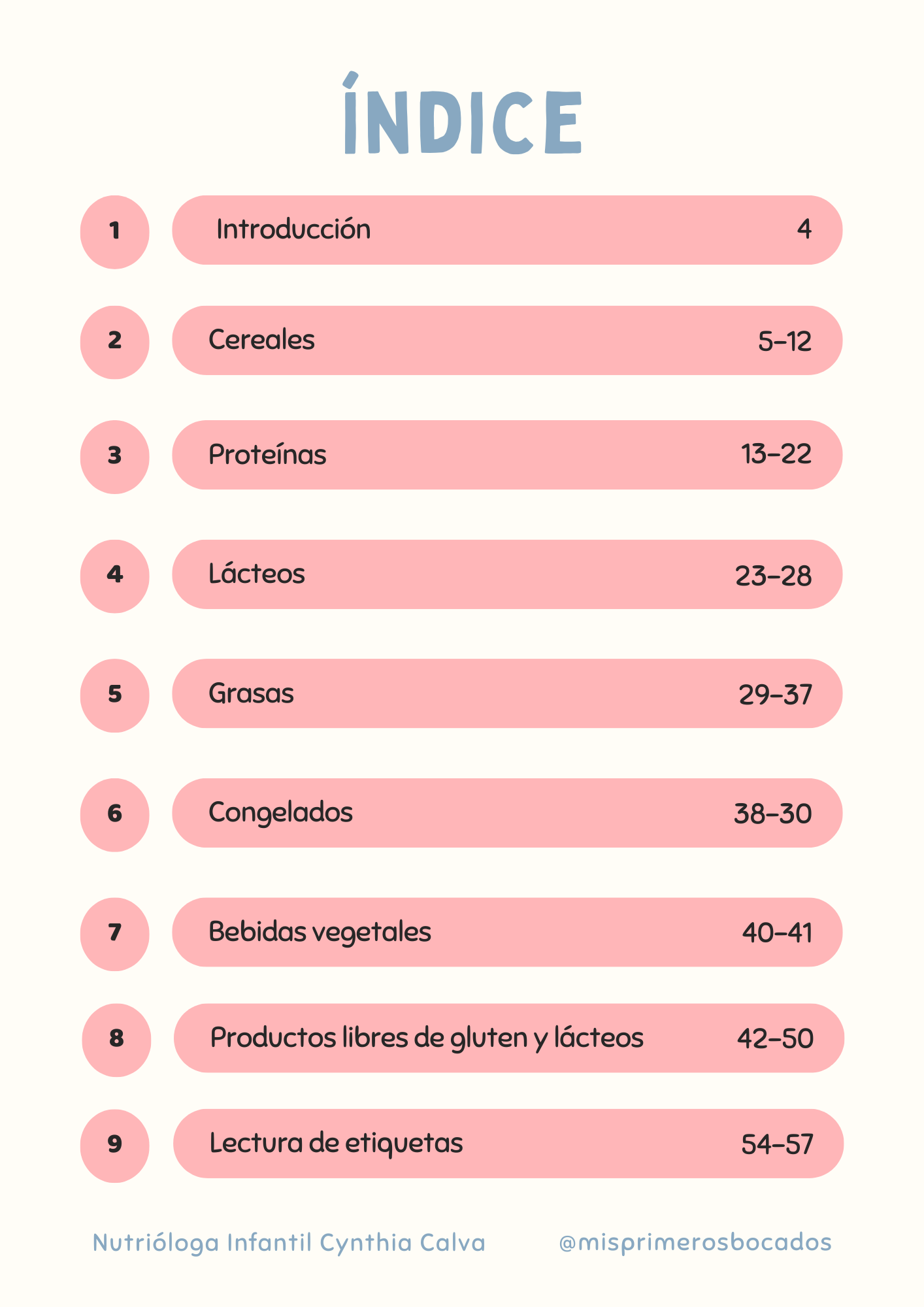 Marcas de supermercado recomendadas